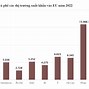 Bảng Xếp Hạng Xuất Khẩu Gạo Thế Giới 2022