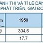 Các Đô Thị Ở Nước Ta Hiện Nay Tập Trung