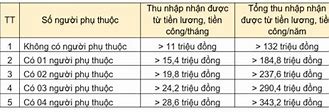 Phần Trăm Thuế Thu Nhập Cá Nhân 2023