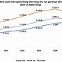 Thu Nhập Bình Quân Đầu Người Của Việt Nam Năm 2020